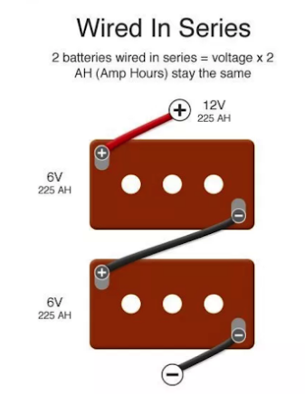 How to Connect Batteries in Series: A Comprehensive Guide