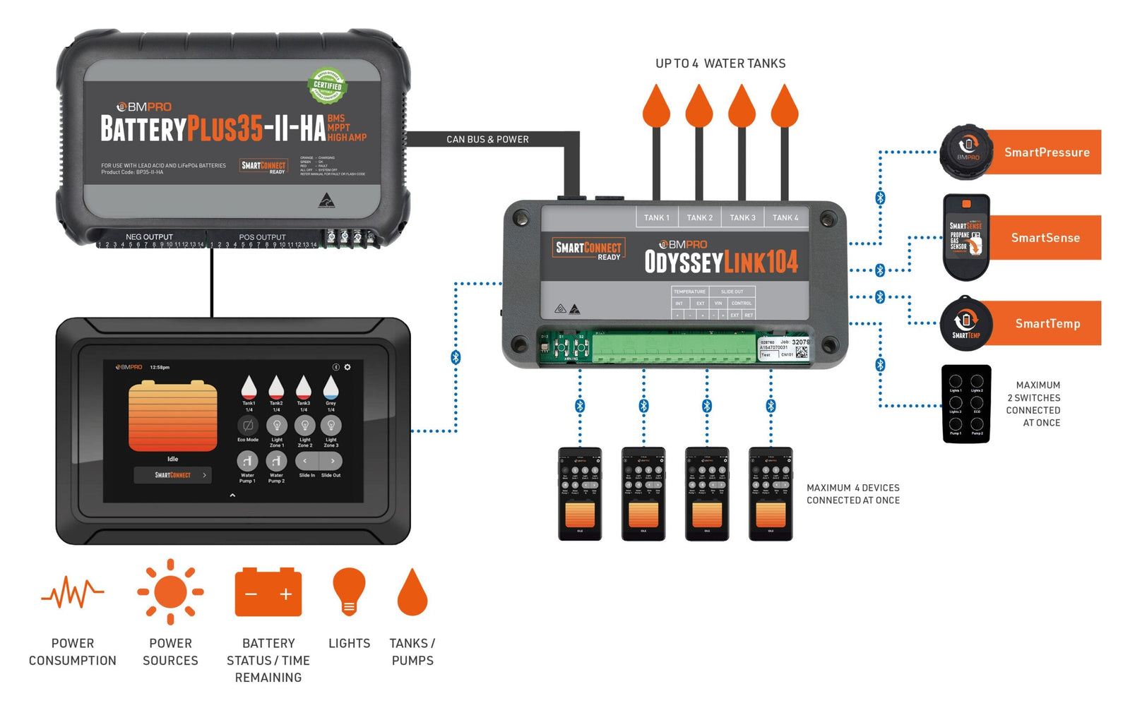 BMPRO  Battery Management System